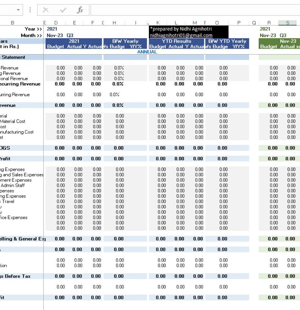 Variance Analysis